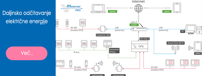 Daljinsko odčitavanje električne energije